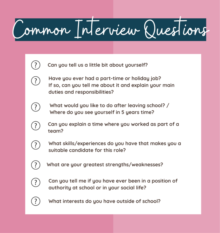 Common interview questions. Can you tell us a little bit about yourself? Have you ever had a part-time or holiday job? If so, can you tell me about it and explain your main duties and responsibilities? What would you like to do after leaving school? / where do you see yourself in 5 years time? Can you explain a time where you worked as part of a team? What skills/experiences do you have that make you a suitable candidate for this role? What are your strengths and weaknesses Can you tell me if you have ever been in a position of authority at school or in your social life? What interests do you have outside of school?